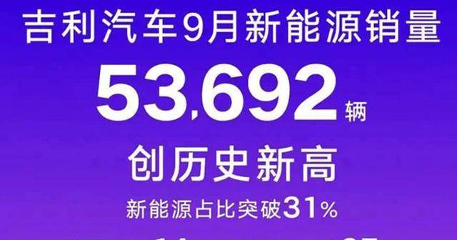 全线飘红，吉利汽车9月销量出炉，其中银河系列月销13080辆