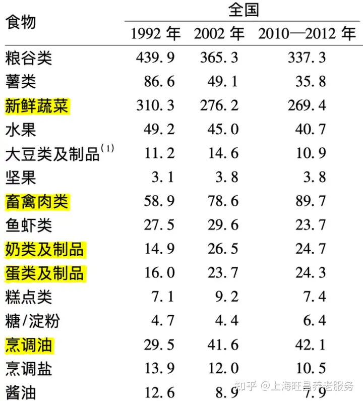 母亲节给妈妈的5条健康建议——人老了身体如何变化？