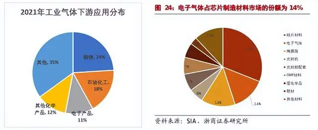 利润翻番！工业气体之王，花落谁家？