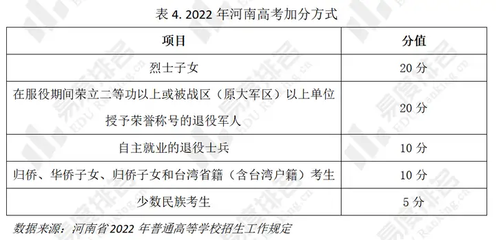 最新！河南2022年普通高校招生政策：少数民族考生仍享加分政策！