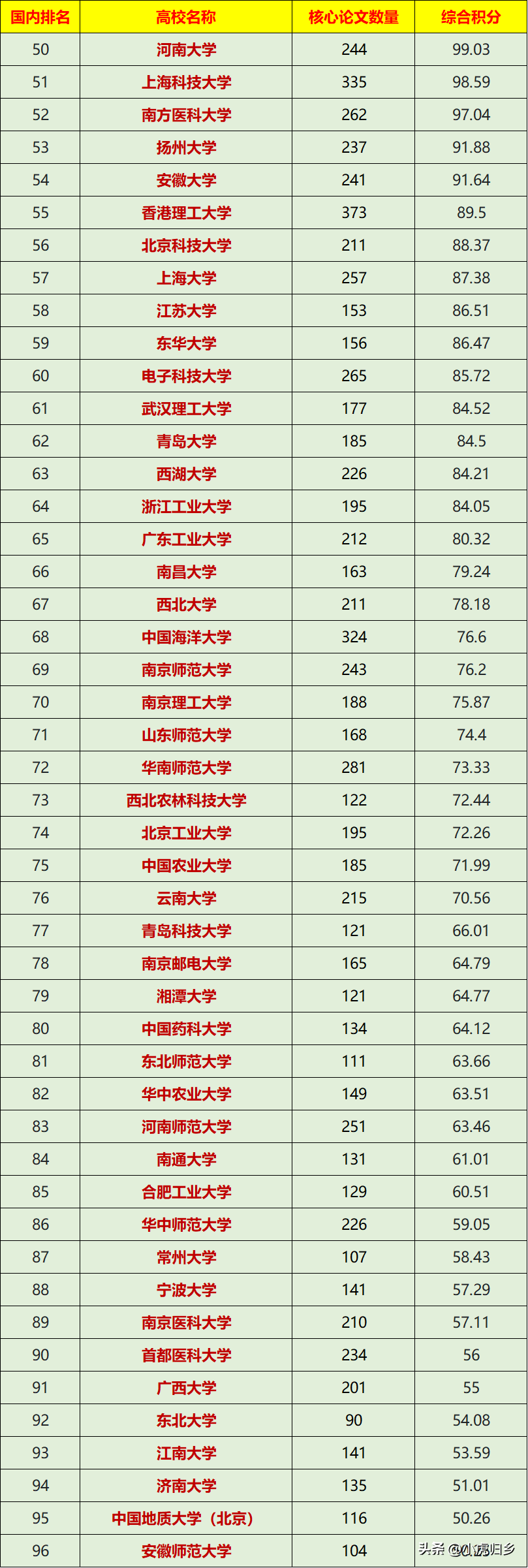 最新发布！世界“自然指数”中国高校排名情况（截至2023年11月）