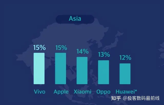 海外多款机型发布，vivo国际化进程再加速