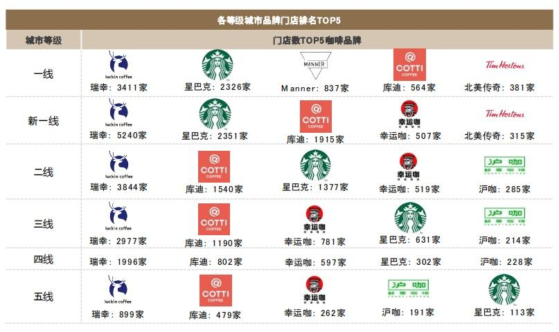 中国人均每年要吃多少杯咖啡？详细数据来了！