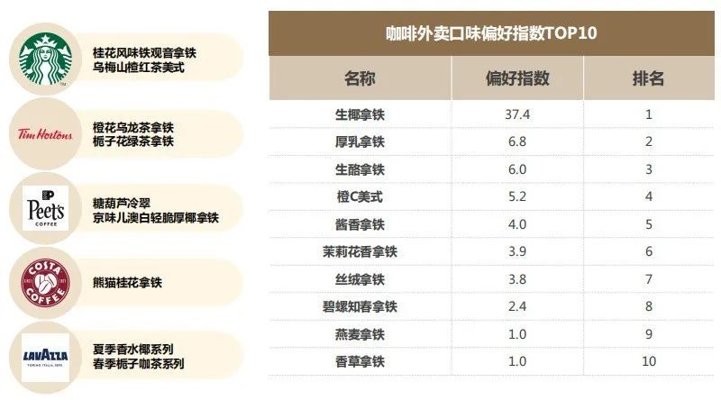 中国人均每年要吃多少杯咖啡？详细数据来了！