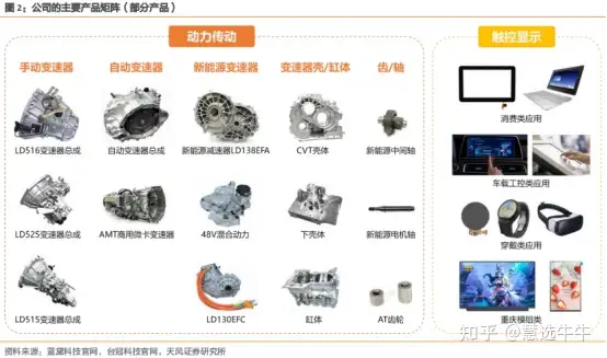 【脱水】慧选脱水研报【第525期】-蓝黛科技(002765)