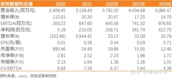 【脱水】慧选脱水研报【第525期】-蓝黛科技(002765)