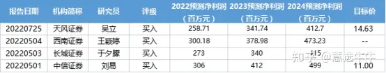 【脱水】慧选脱水研报【第525期】-蓝黛科技(002765)