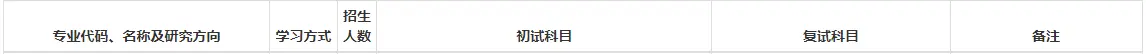 23考研，金融专硕，中国海洋大学还是北京师范大学还是西安交大?