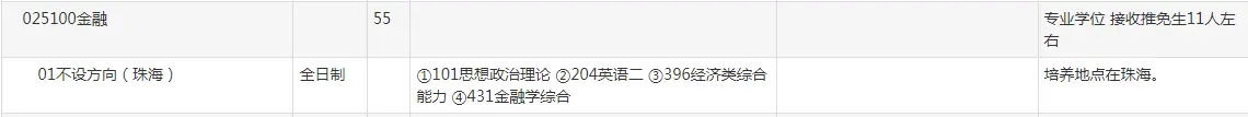 23考研，金融专硕，中国海洋大学还是北京师范大学还是西安交大?