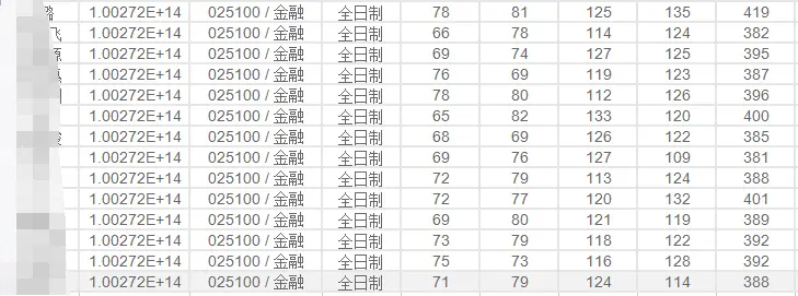 23考研，金融专硕，中国海洋大学还是北京师范大学还是西安交大?