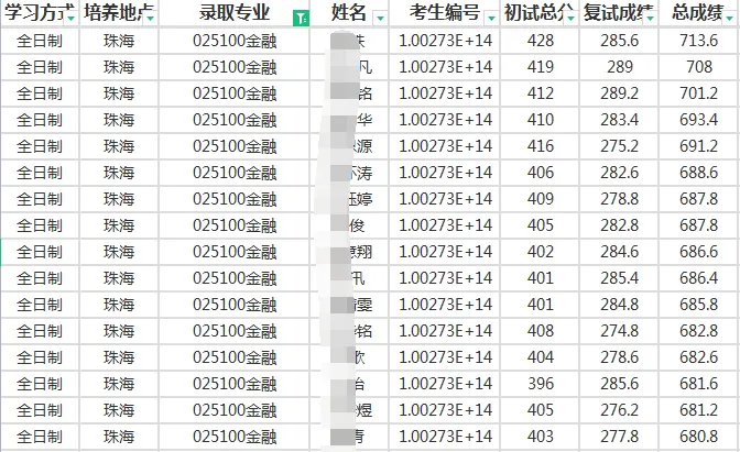 23考研，金融专硕，中国海洋大学还是北京师范大学还是西安交大?