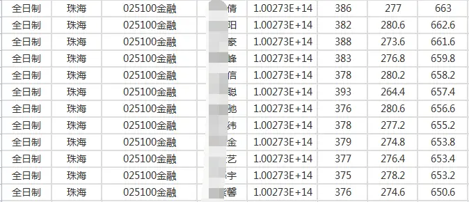 23考研，金融专硕，中国海洋大学还是北京师范大学还是西安交大?