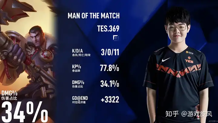 LOL：雷达哥无解节奏369杰斯爆锤GEN，TES碾压拿下赛点！