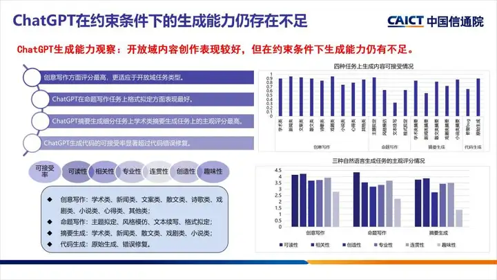 可信AI年度观察 | 生成式AI技术及产品快速迭代，生成内容质量及安全性仍需提升