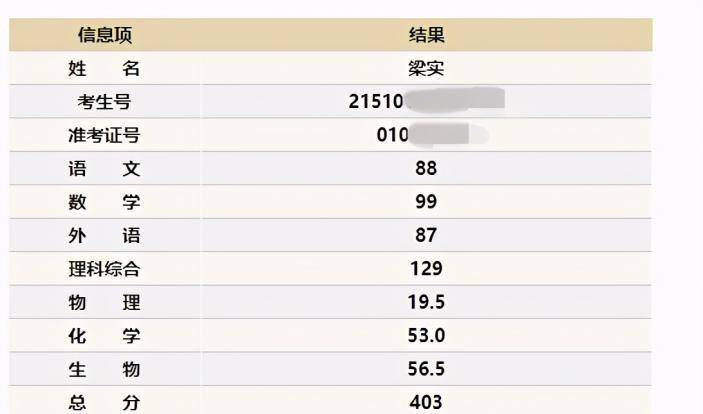 55岁“高考钉子户”梁实：第26次备考，目标川大，今年能否如愿？