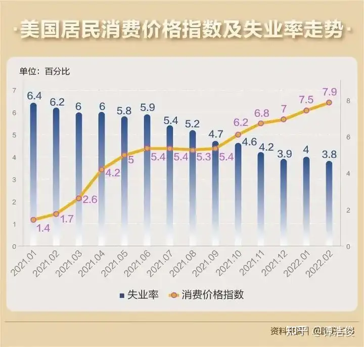 美联储加息，高通胀压力下的无奈选择