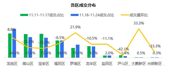 年终再探二手房市场|深圳豪宅税新政实施半月：热点区域无房可卖  业主强硬不降价
