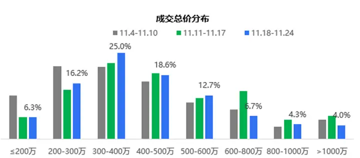 年终再探二手房市场|深圳豪宅税新政实施半月：热点区域无房可卖  业主强硬不降价