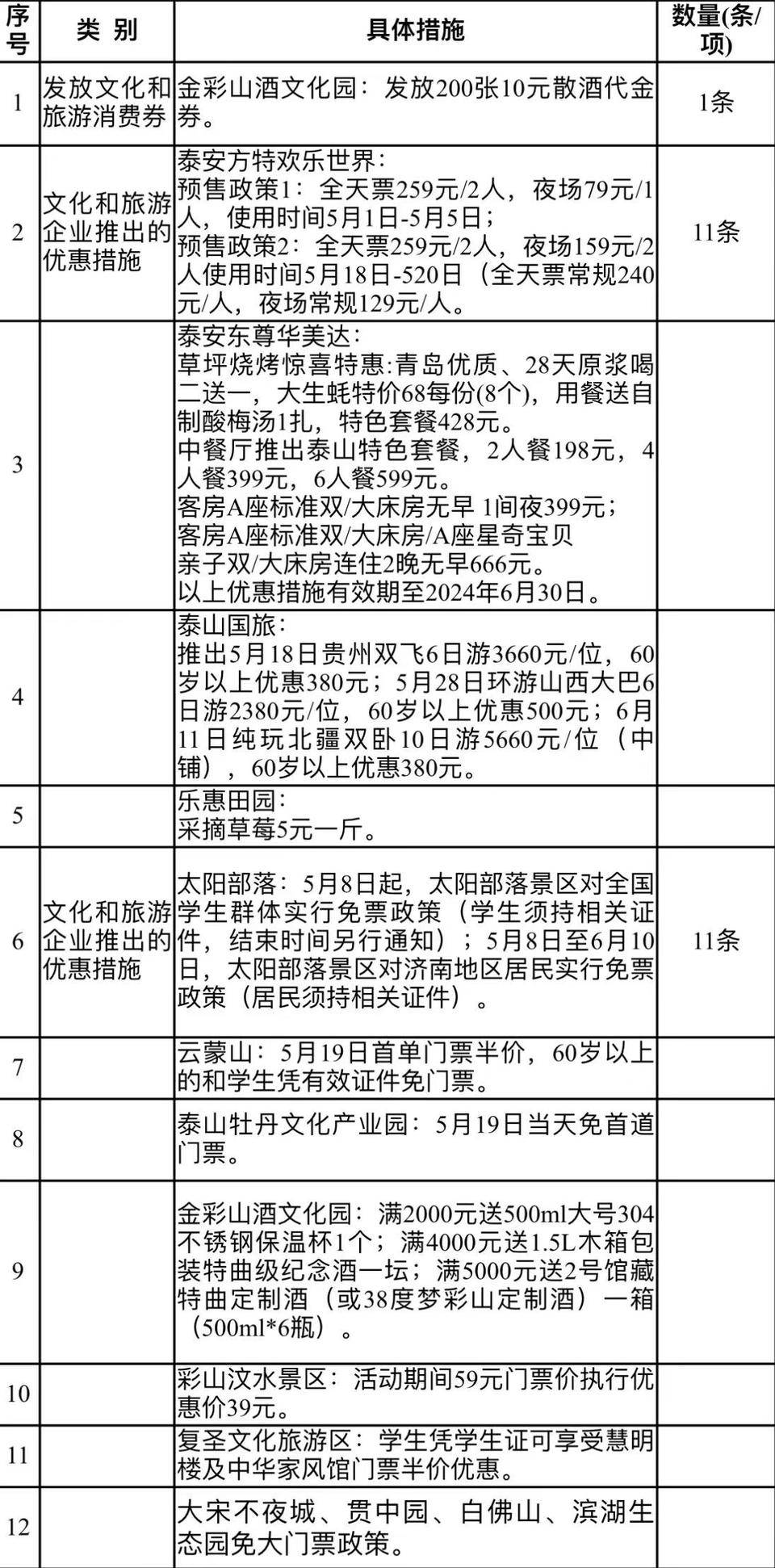 推出43项文旅惠民措施，“中国旅游日”泰安会场活动启动