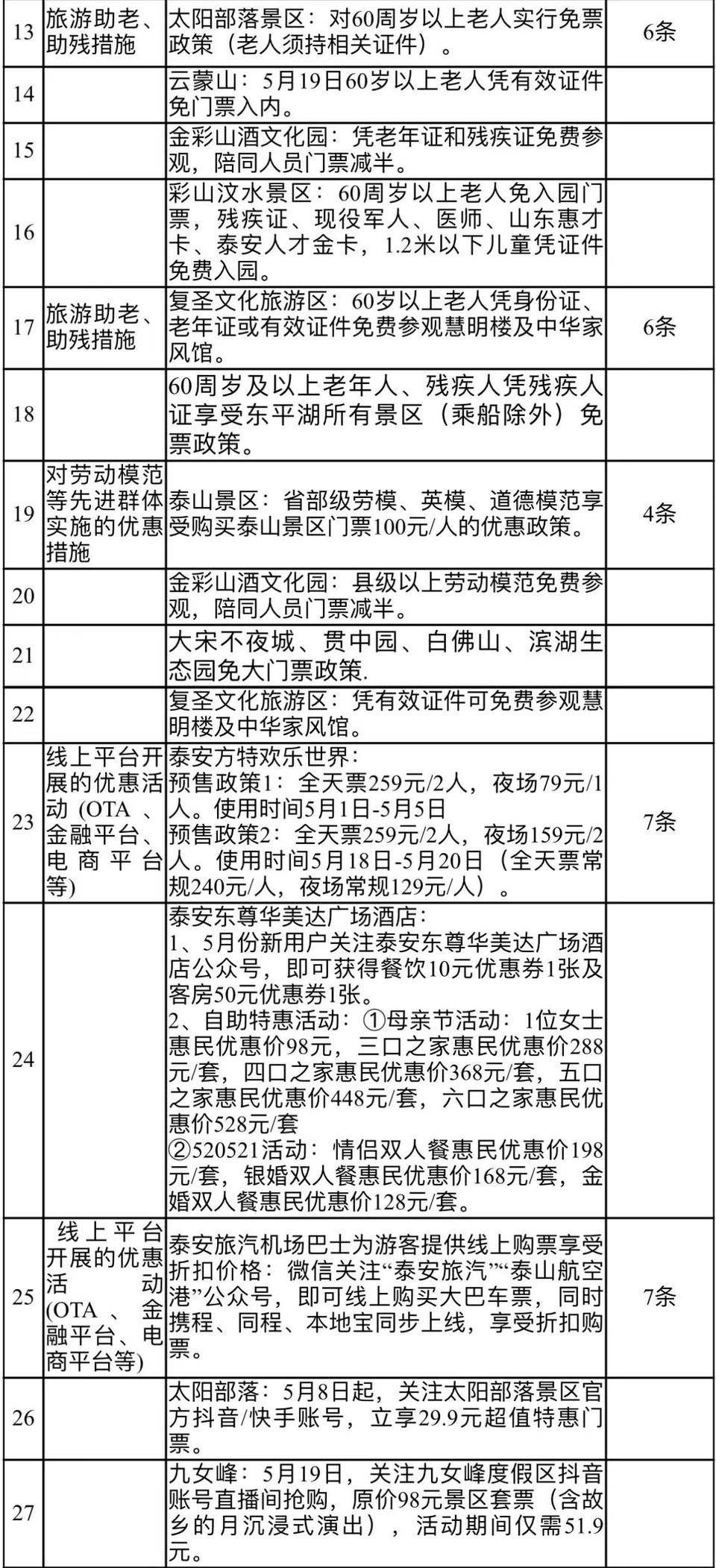 推出43项文旅惠民措施，“中国旅游日”泰安会场活动启动