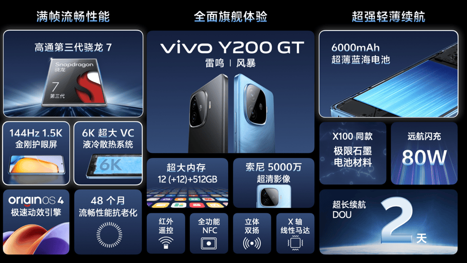 vivo Y200系列：开启6000mAh续航风暴，轻薄旗舰体验
