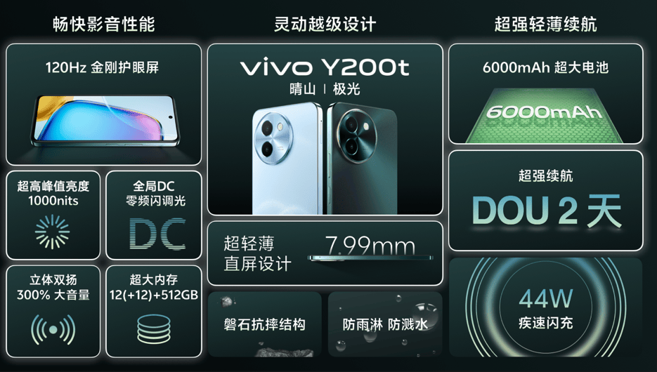 vivo Y200系列：开启6000mAh续航风暴，轻薄旗舰体验