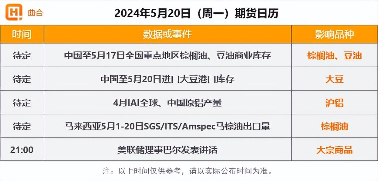 5月20日期货财经早参：国内期货主力合约多数上涨，纯碱涨超4%