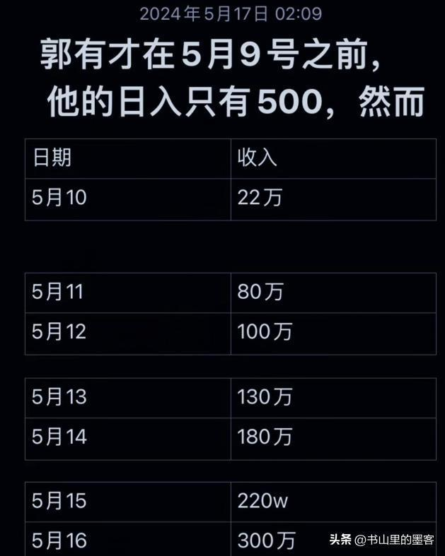 郭有才私生活被扒，李雨禅16张图还原真实生活，草根人设引质疑！