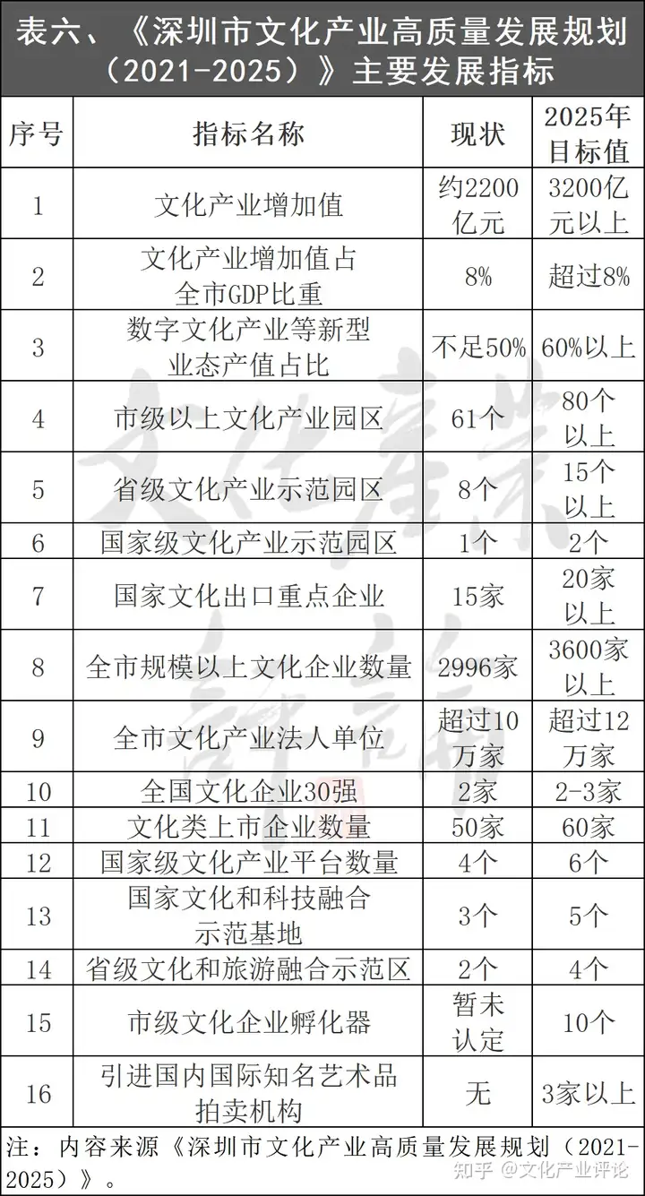 15个副省级城市2025文化产业预期值排名出炉！看看谁最牛！