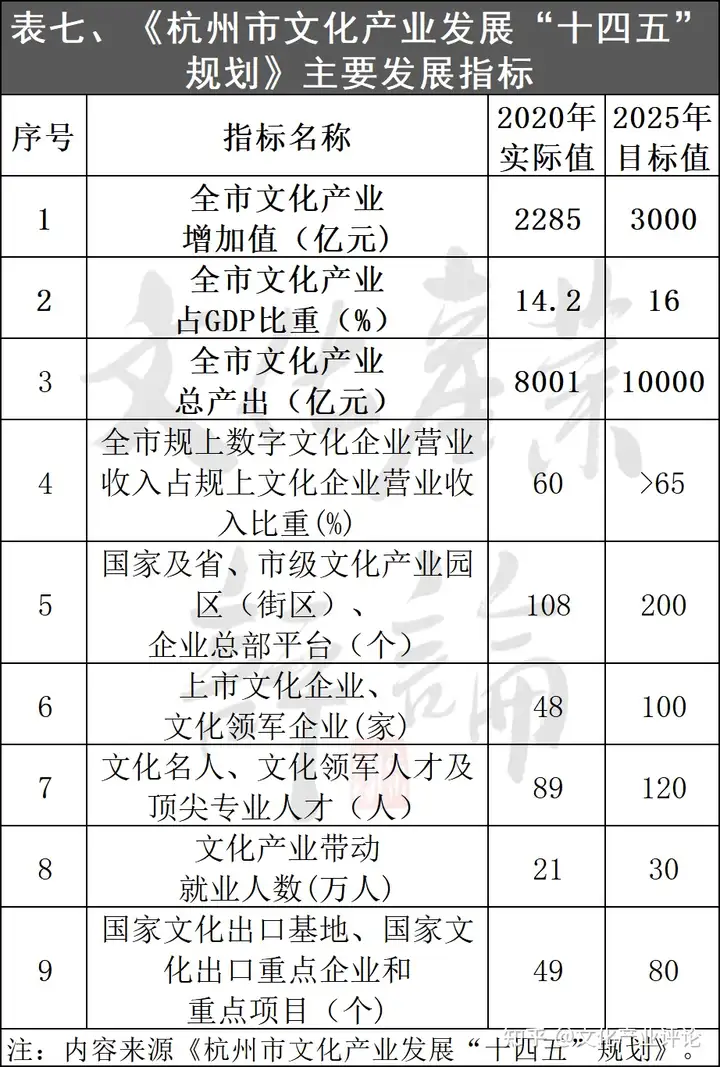 15个副省级城市2025文化产业预期值排名出炉！看看谁最牛！