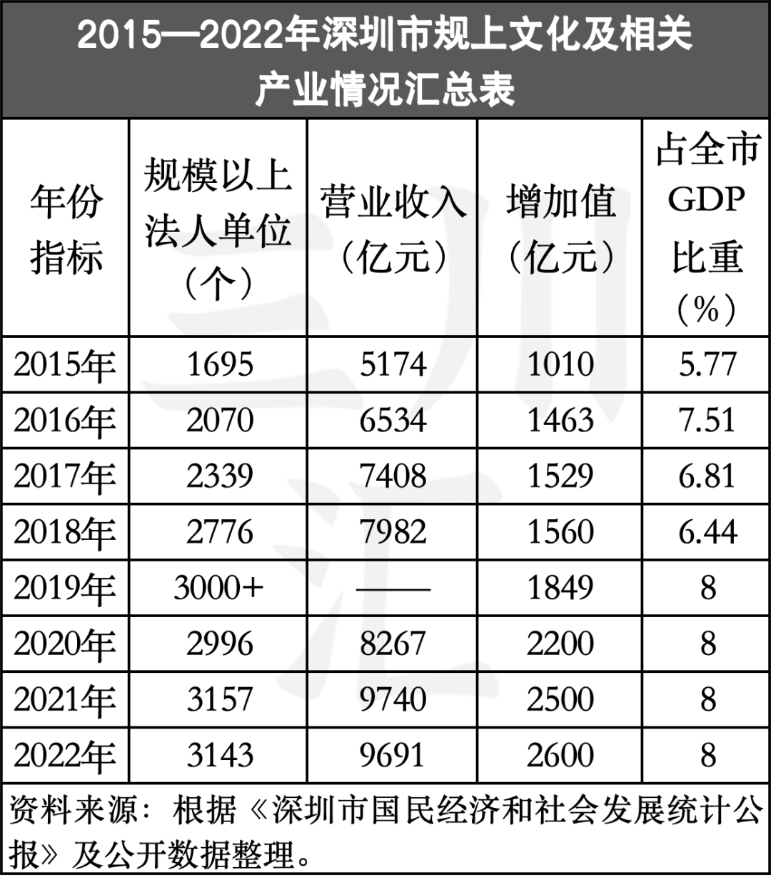 揭秘深圳文体娱乐业最新扶持政策！让多少文旅大省望尘莫及
