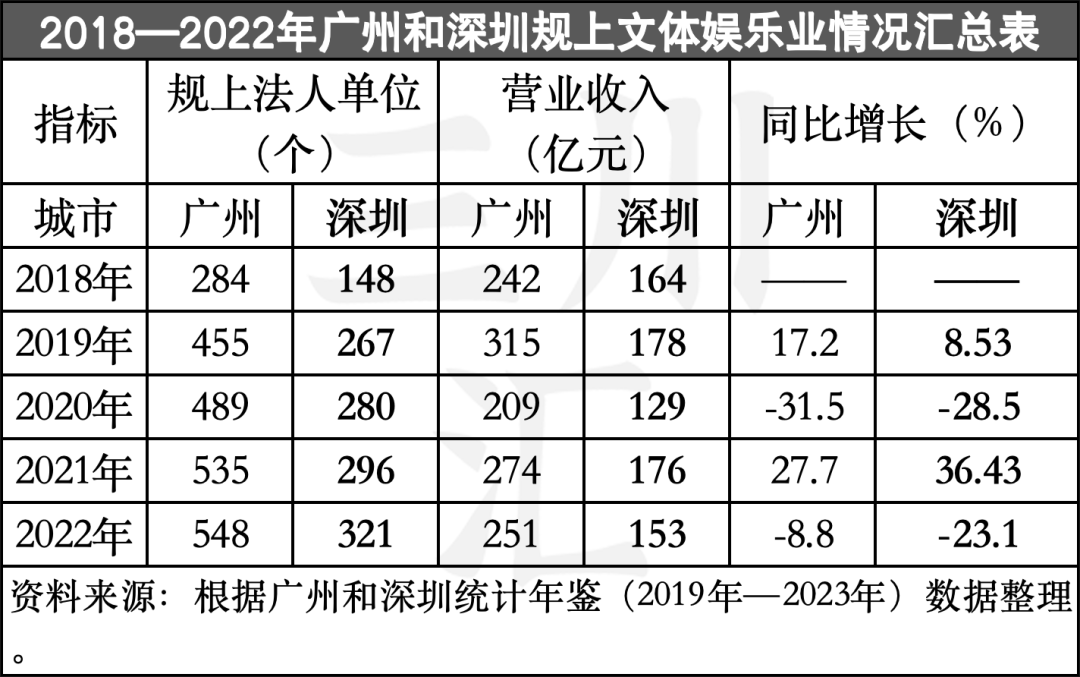 揭秘深圳文体娱乐业最新扶持政策！让多少文旅大省望尘莫及