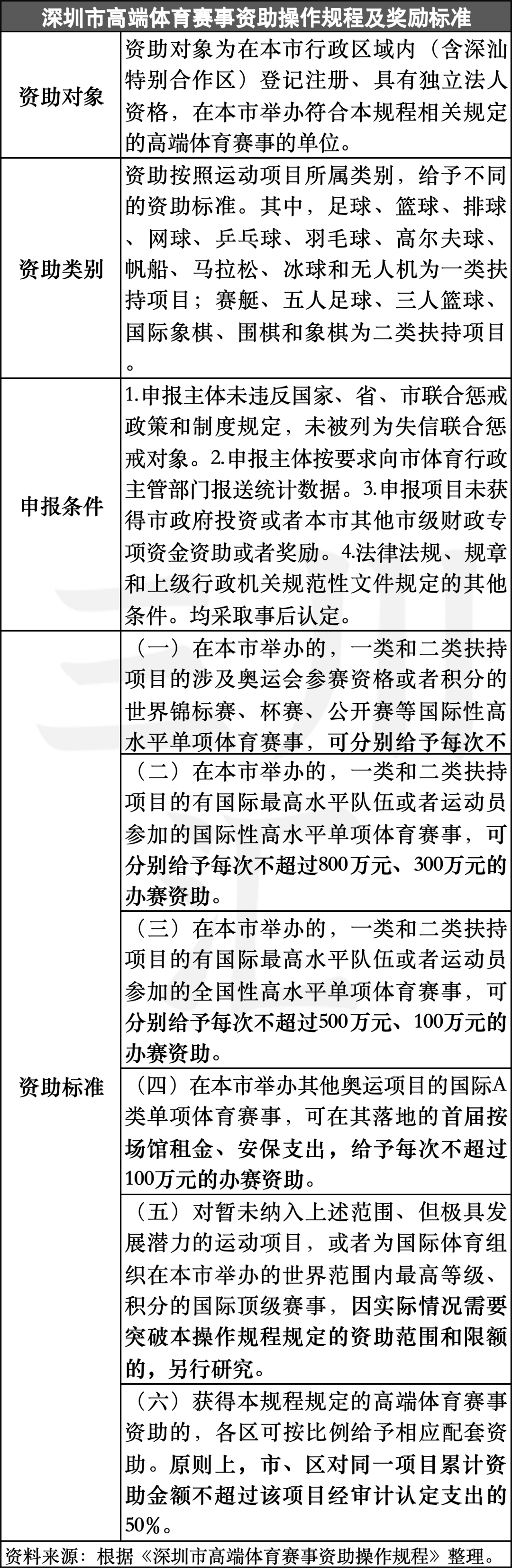 揭秘深圳文体娱乐业最新扶持政策！让多少文旅大省望尘莫及