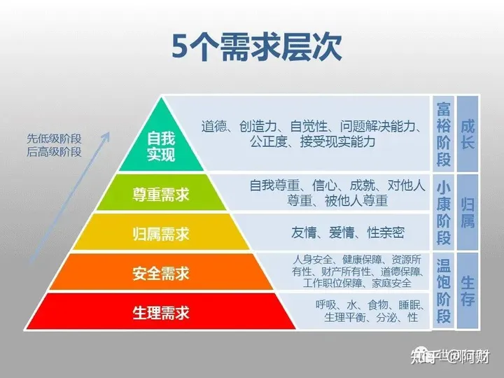 最新公布，4月份青年失业率高达18.2%，我终于找到生育率暴跌的原因了
