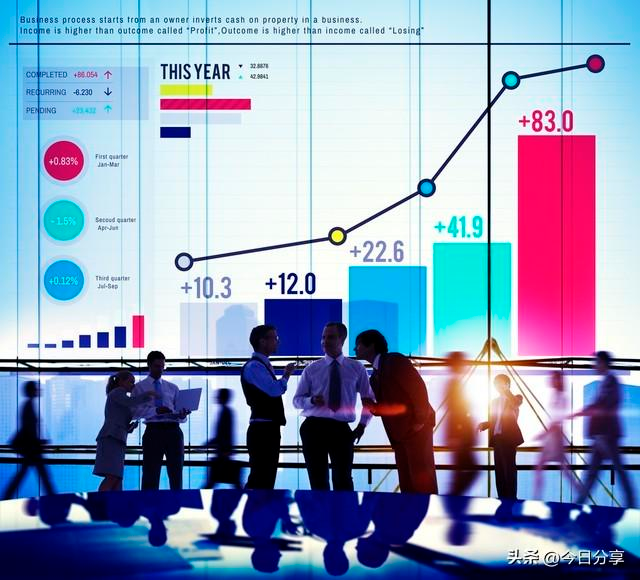统计局：4月城镇失业率5.0％，其中16-24岁失业率仍高达14.7％？