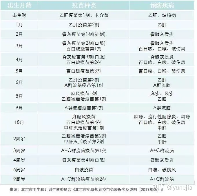 医生不会告诉你，自费疫苗最省钱的打法！
