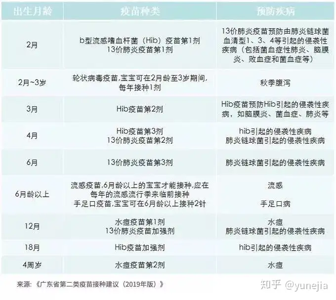 医生不会告诉你，自费疫苗最省钱的打法！