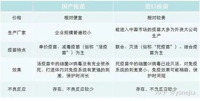 医生不会告诉你，自费疫苗最省钱的打法！