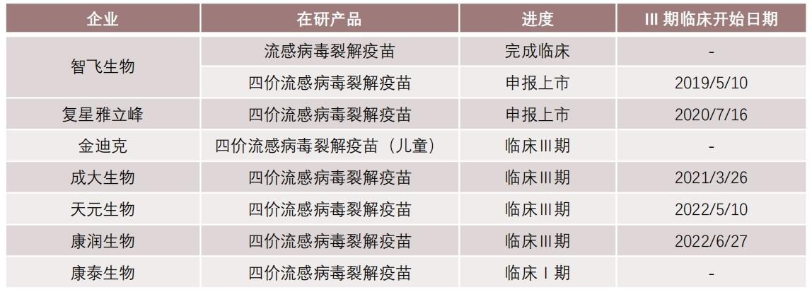 国药集团助力，四价流感疫苗自费价首次降到百元下 华兰疫苗今日跌7.63%