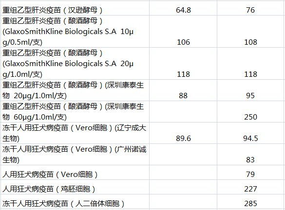 好消息！8月1日起，居民自费的二类疫苗降价了（水痘、流感、肺炎等疫苗在内）