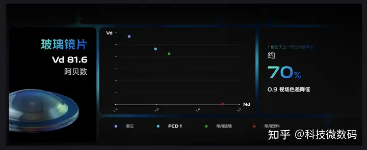 vivo影像技术分享会亮点汇总：提前迈入“影像级算法时代”？
