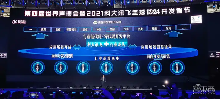 讯飞开放平台2.0来了！开放能力超441项，全新1024计划发布