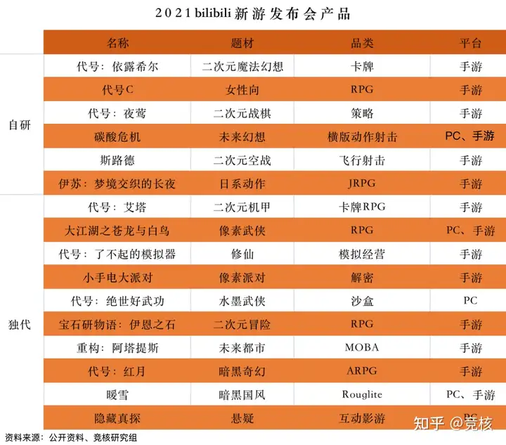 B站Q1业绩点评：游戏业务出现复苏曙光，2024年实现盈利目标不变