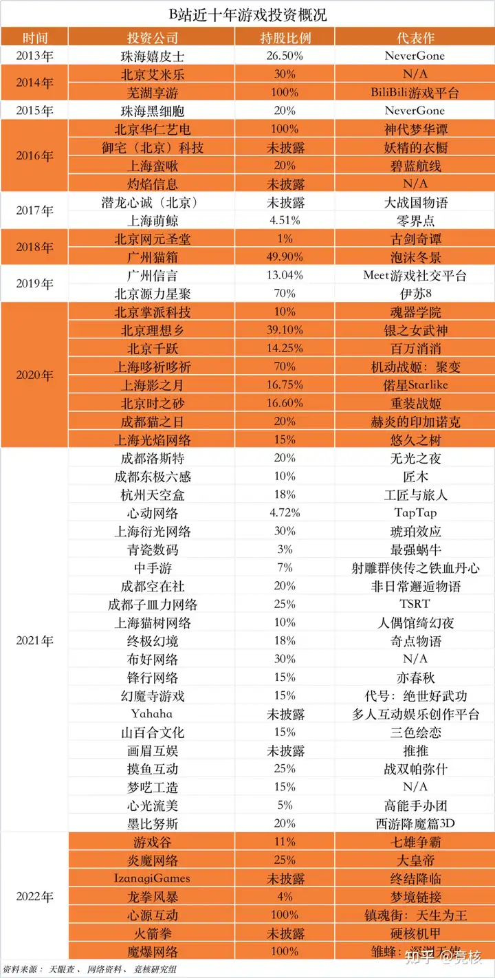 B站Q1业绩点评：游戏业务出现复苏曙光，2024年实现盈利目标不变
