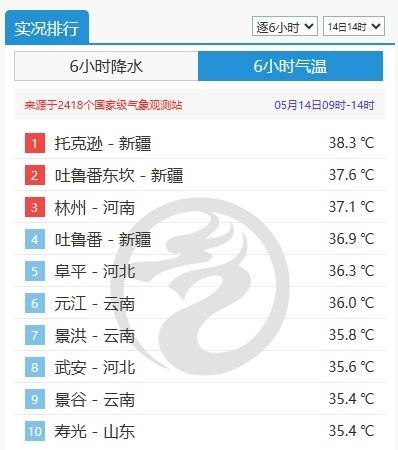 北方多地将提前迎来今年首个高温！看看有没有你家？