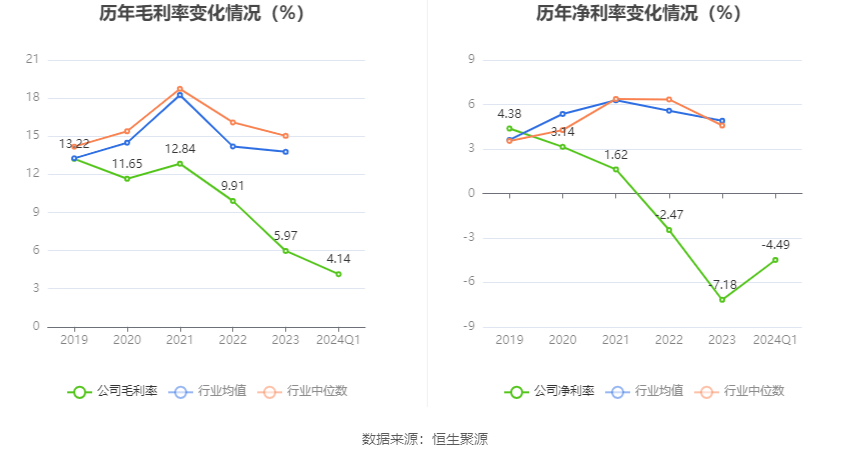 翔鹭钨业：2024年第一季度亏损2073.91万元