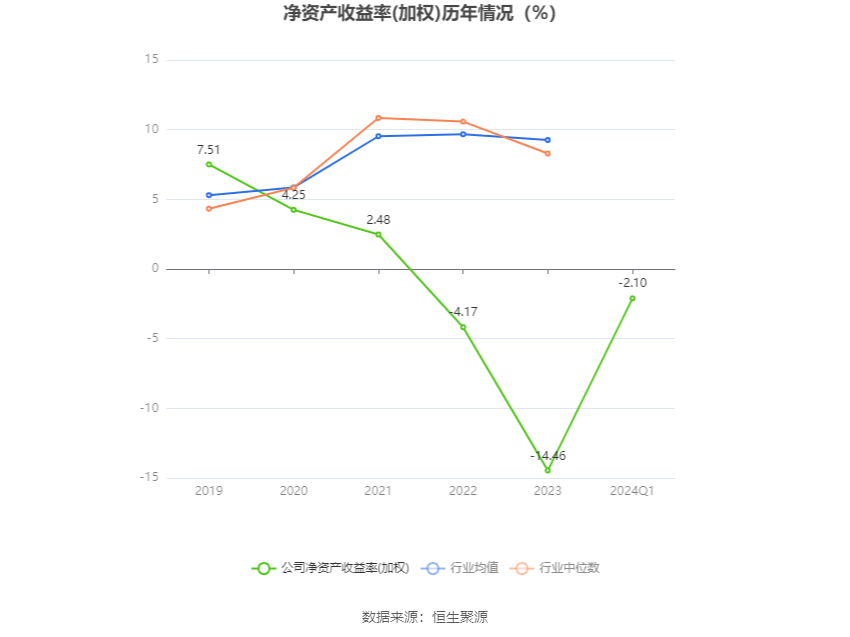 翔鹭钨业：2024年第一季度亏损2073.91万元