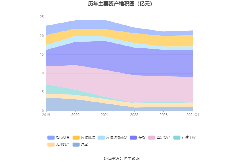 翔鹭钨业：2024年第一季度亏损2073.91万元