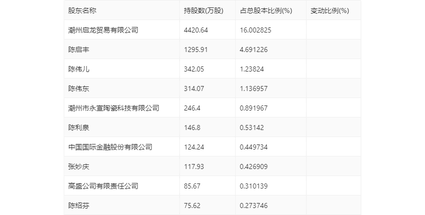 翔鹭钨业：2024年第一季度亏损2073.91万元