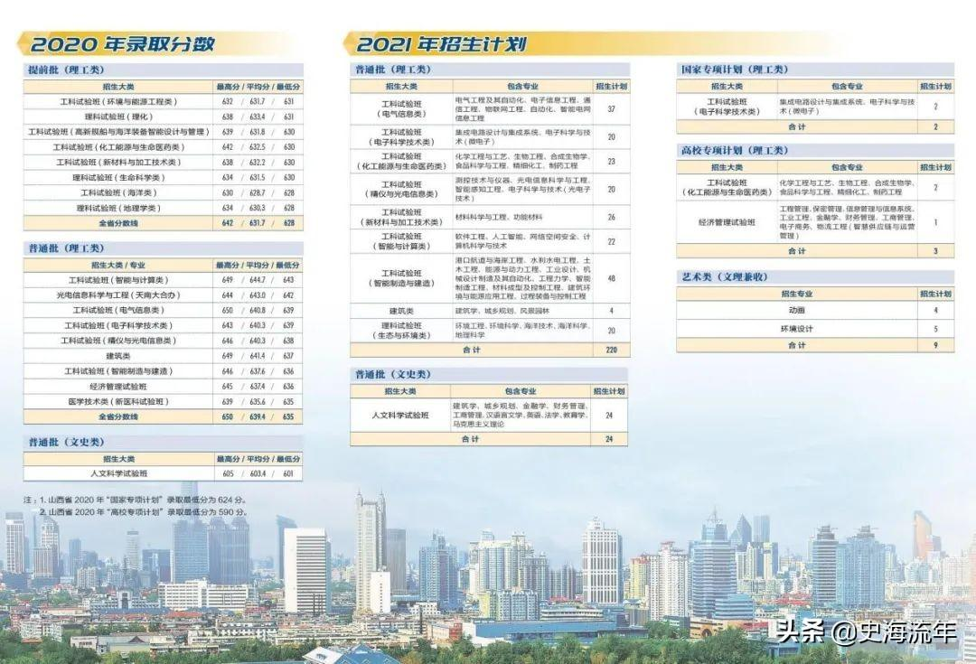 录取4724人，最高分733分，最低分555分！这所985录取数据分析